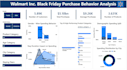 your data analyst for excel data cleaning, formulas, and dashboards