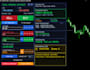 develop a custom metatrader expert advisor, indicator or script