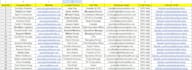 do b2b lead generation, linkedin research and email list building