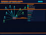 model and optimize oil well by pipesim