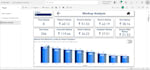 fix power bi dax measures, calculations and KPI issues