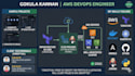be your AWS devops engineer for cloud automation and deployment