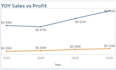 build interactive tableau dashboards for business insights