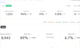 create and automate high converting cold email campaigns