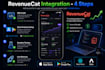 integrate revenuecat subscriptions and in app purchases