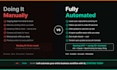 build n8n ai agent workflows to automate your business