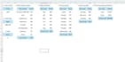 do professional excel data cleaning and data preparation