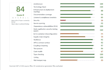 application risk assessment audit