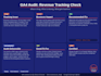 fix your google analytics 4 ecommerce tracking and audit ga4 setup