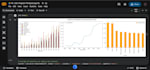 analyse your data and provide actionable insights