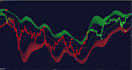 code combine strategy smc crt ma rsi fbt for tradingview pine script, indicator