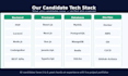 find prescreened remote developers,engineers within 24 hours