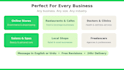 setup and optimize your whatsapp business profile, catalog and auto replies