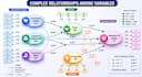 do spss data analysis, amos, smartpls