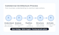 create a b2b sales strategy for your business