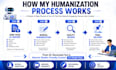 manually edit, rewrite and humanize ai or chatgpt content