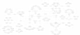 design professional database schema, erd and sql database