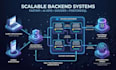 build fastapi backend apis and python web applications