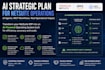 make slow interactions with netsuite faster