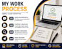 write professional customer feedback and review response content