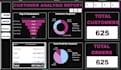 create professional power bi dashboards, excel reports and data analysis reports