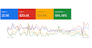 setup and manage google ads campaign, ppc adwords as your ads manager
