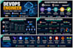 be your devops engineer for docker, kubernetes, terraform, AWS and azure