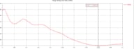 design and simulate antenna in cst microwave studio with full report