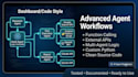 build ai agent, chatbot using langchain, langgraph, openai