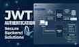 develop a spring boot rest API with jwt authentication