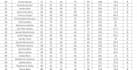 do data entry, cleaning, formatting