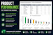 create a professional ecommerce analytics dashboard in excel