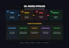 build a machine learning model for prediction or classification