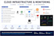 design and manage multi cloud devops infrastructure