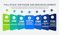 do software development and full stack custom software development