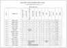 do excel data cleaning, formatting, and deduplication