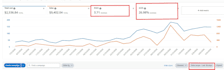 be your amazon ppc manager, amazon ads campaign management