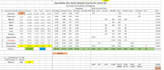 do fast and accurate data entry, excel data entry, and web research