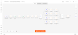 automatizar tus procesos de negocio con ia