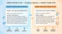 translate technical chinese english documents engineering electronics IT