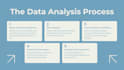 perform eda, visualization, and ml modeling in python