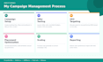 manage and optimize your propellerads push and pop campaigns