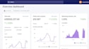 create ecommerce website using shopify, woocommerce and bigcommerce store