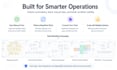 build n8n workflow automations