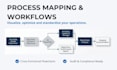write standard operating procedures and technical manuals for you