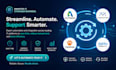 setup IT management automation ninjanone autodesk connectwise tigerpaw datto