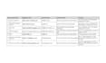 do b2b lead generation, web research, and accurate CRM data entry