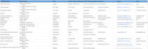 do data entry, data scraping, mining, copy paste or email list