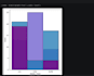 data analysis, data cleaning and visualization using python