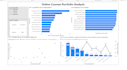 perform business analysis and data driven insights